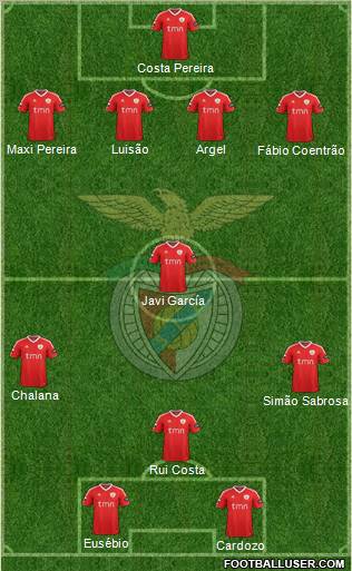 Sport Lisboa e Benfica - SAD Formation 2012