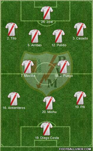 Rayo Vallecano de Madrid S.A.D. Formation 2012