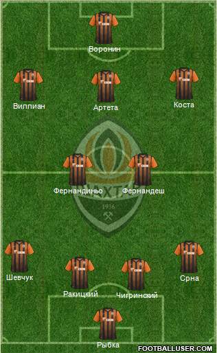 Shakhtar Donetsk Formation 2012