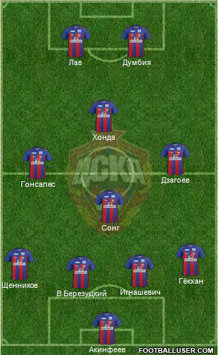 CSKA Moscow Formation 2012