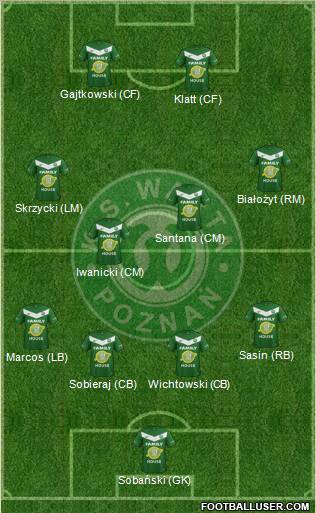 Warta Poznan Formation 2012