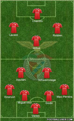 Sport Lisboa e Benfica - SAD Formation 2012