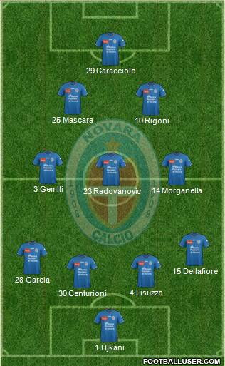 Novara Formation 2012