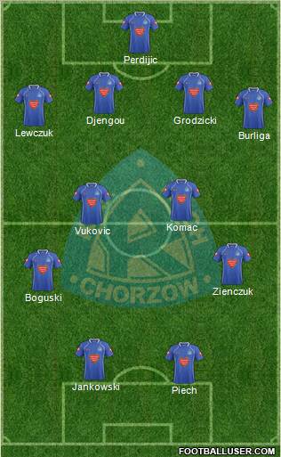 Ruch Chorzow Formation 2012