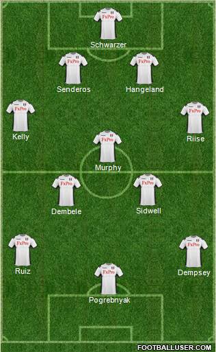 Fulham Formation 2012