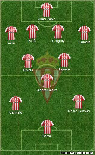 Real Sporting S.A.D. Formation 2012