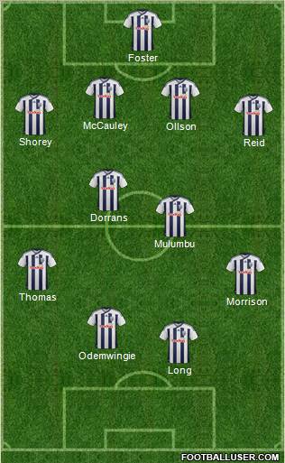 West Bromwich Albion Formation 2012