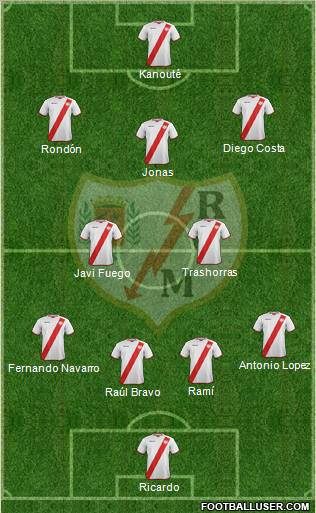 Rayo Vallecano de Madrid S.A.D. Formation 2012