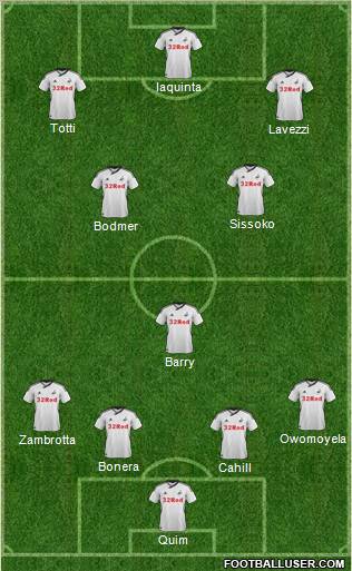 Swansea City Formation 2012