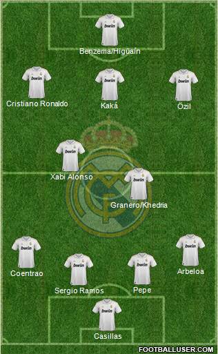 Real Madrid C.F. Formation 2012