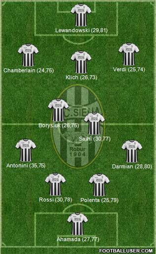 Siena Formation 2012