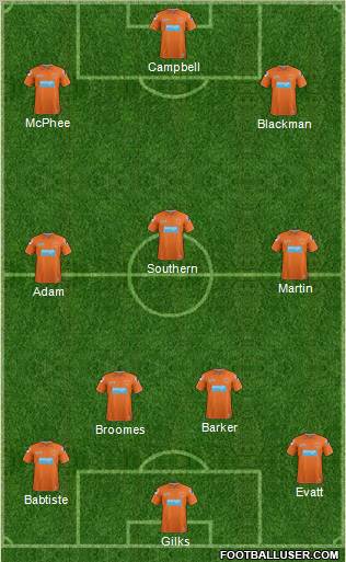 Blackpool Formation 2012