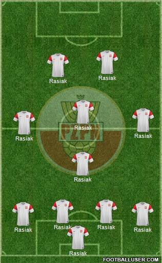 Poland Formation 2012