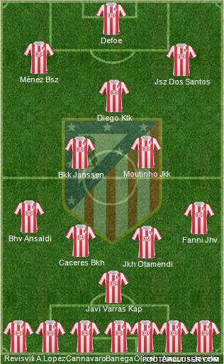 Atlético Madrid B Formation 2012