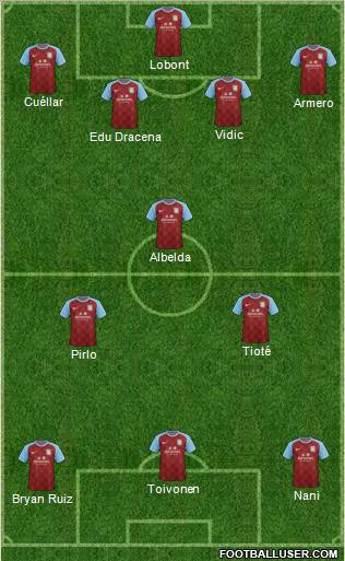 Aston Villa Formation 2012