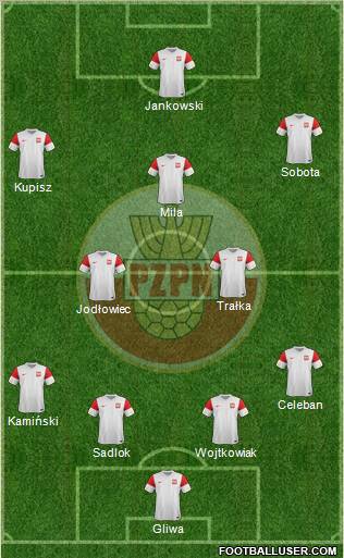 Poland Formation 2012