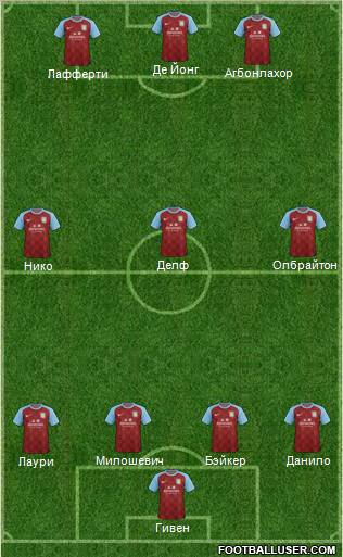 Aston Villa Formation 2012