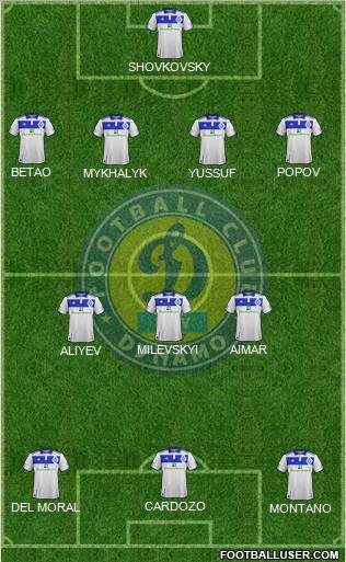 Dinamo Kiev Formation 2012