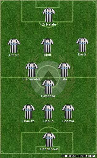 Udinese Formation 2012