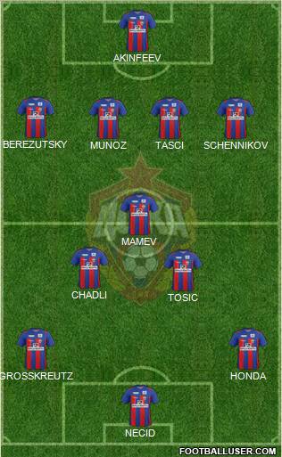 CSKA Moscow Formation 2012