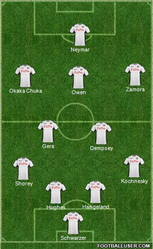 Fulham Formation 2012