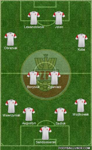 Poland Formation 2012