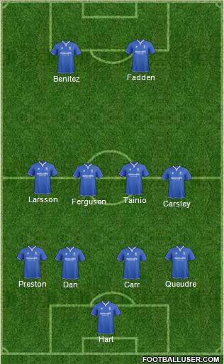 Birmingham City Formation 2012