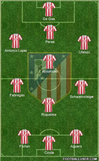 Atlético Madrid B Formation 2012