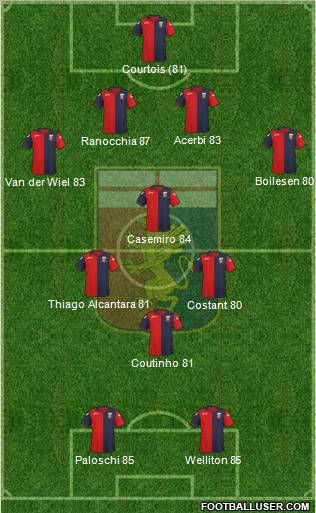 Genoa Formation 2012