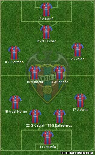 Levante U.D., S.A.D. Formation 2012