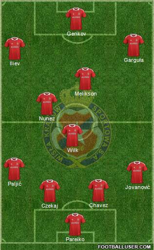 Wisla Krakow Formation 2012