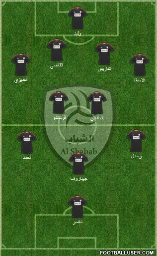 Al-Shabab (KSA) Formation 2012