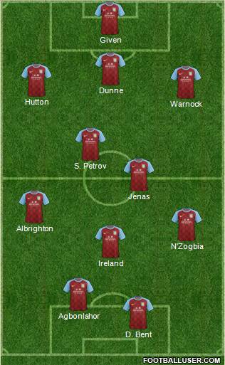 Aston Villa Formation 2012