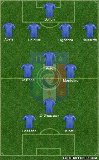 Italy Formation 2012