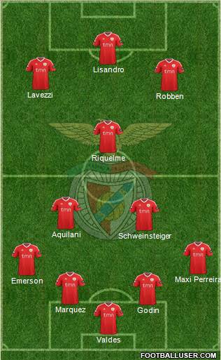 Sport Lisboa e Benfica - SAD Formation 2012