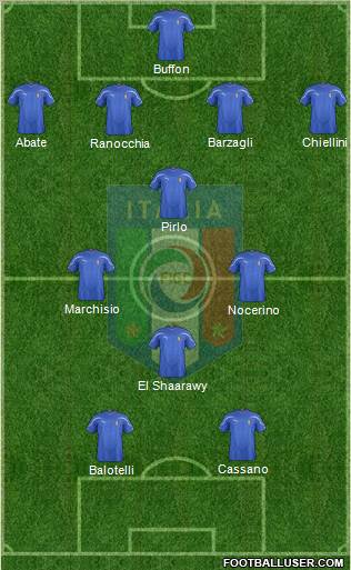 Italy Formation 2012