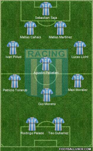 Racing Club Formation 2012