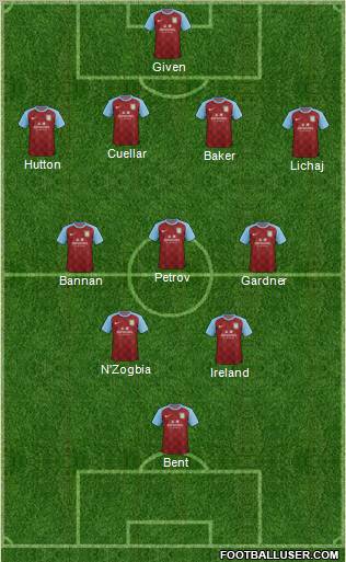 Aston Villa Formation 2012