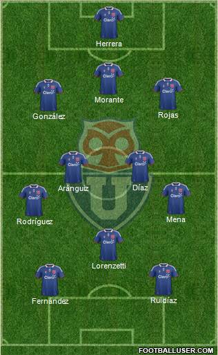 CF Universidad de Chile Formation 2012