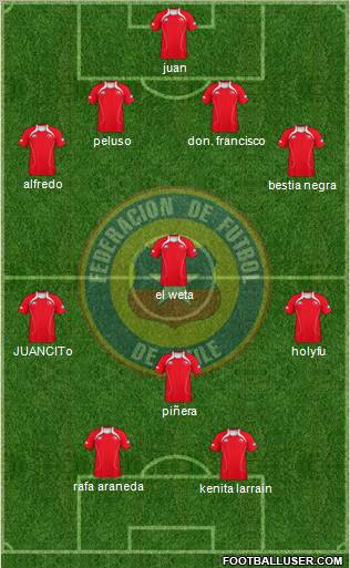 Chile Formation 2012