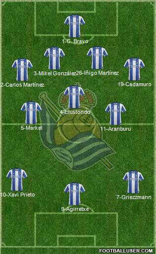 Real Sociedad S.A.D. Formation 2012