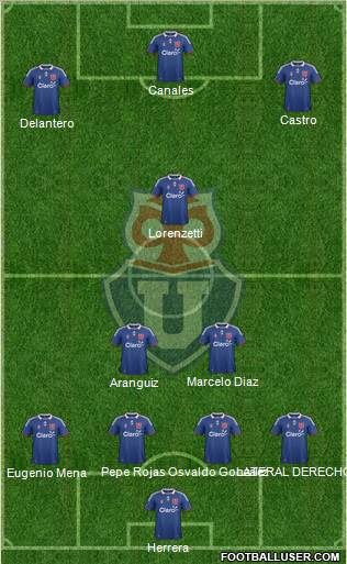 CF Universidad de Chile Formation 2012