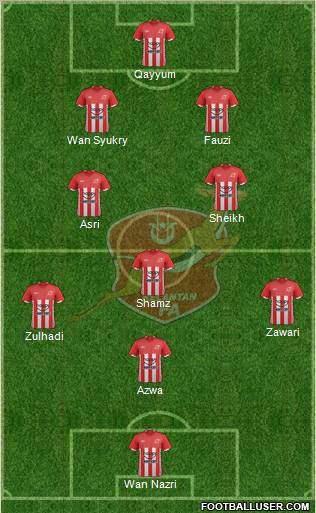 Kelantan Formation 2012