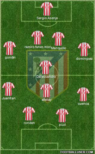 Atlético Madrid B Formation 2012