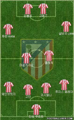 Atlético Madrid B Formation 2012