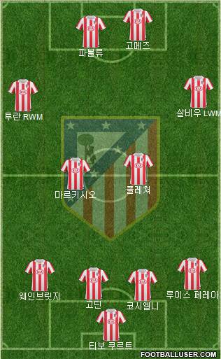 Atlético Madrid B Formation 2012