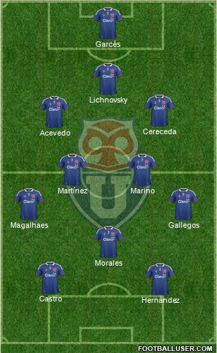 CF Universidad de Chile Formation 2012