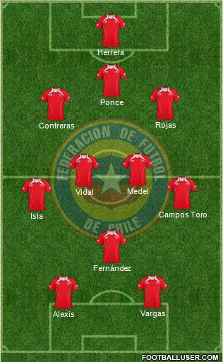 Chile Formation 2012