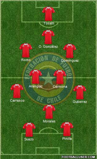 Chile Formation 2012