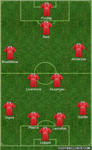 Nottingham Forest Formation 2012